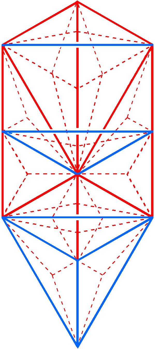 10-60 sides of Type A triangles in Tree of Life