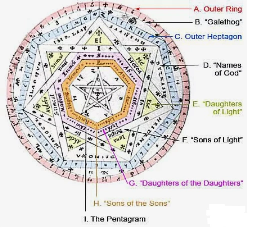 Sigillum_Dei_Aemeth.PNG