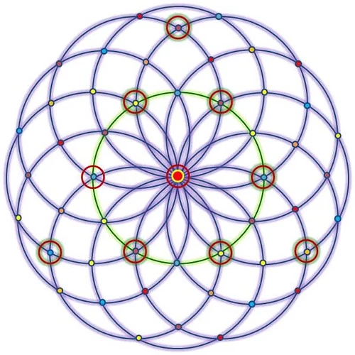 Tetractys-encoded-in-seed-of-life-color