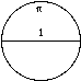 Pi