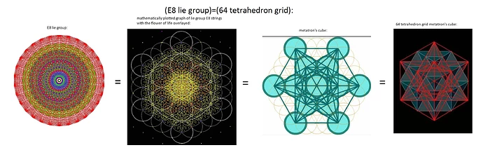 64_tetrahedron_grid_E8_lie_group
