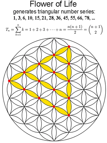 Triangle(polygon)_encoded_in_flower_of_life.PNG