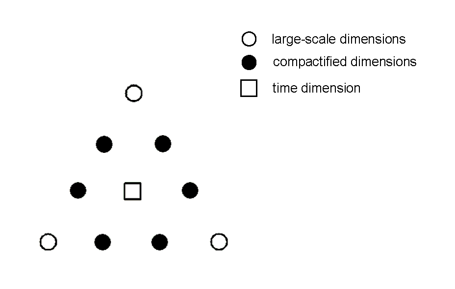 Tetractys_basis_of_10_dimensions