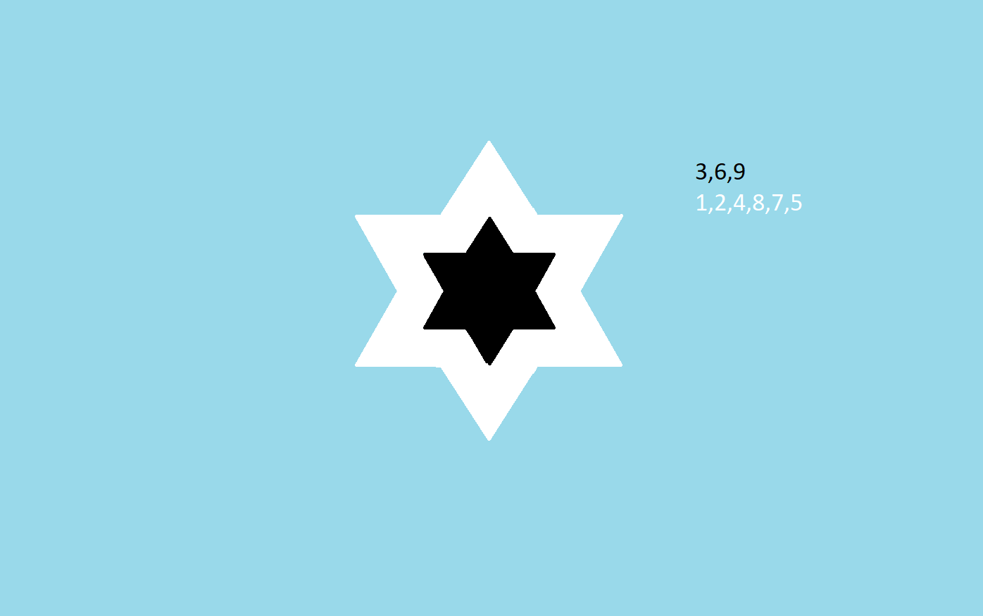 1,2,4,8,7,5_and_3,6,9_star_tetrahedron_ying_yang
