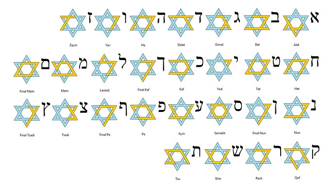 Hebrew_Alphabet_Encoded_In_Star_Tetrahedron