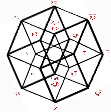 Lattice
