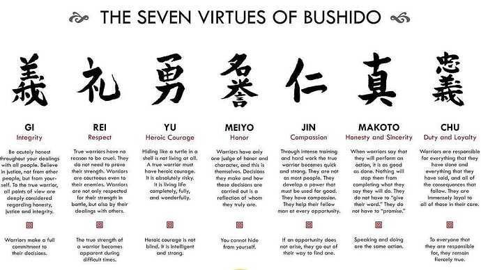 bushido-virtues