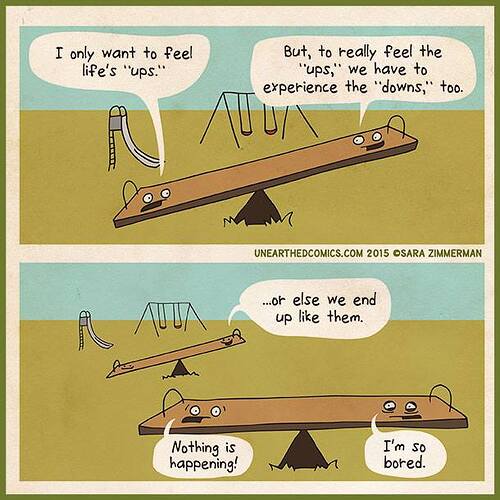 ups_downs