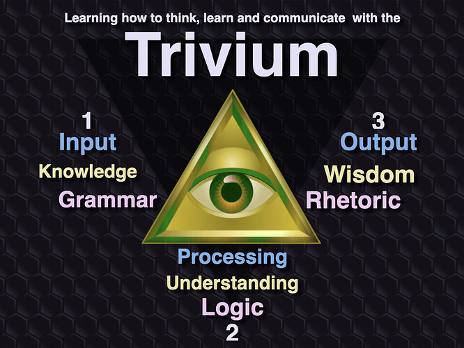 trivium image