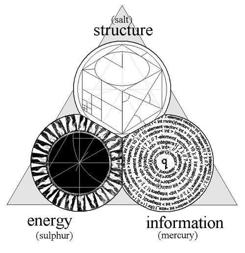 alchemy
