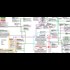 Clinton Foundation Link Chart