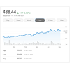 Netflix Stock 1/1 : 325.90 | 9/11 486.57