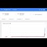 Pizzagate vs fake news - Google Trends