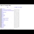 Investigate World Corp - Potential Videos of Child Abuse (Abuser named John) - Warning: Disturbing Content